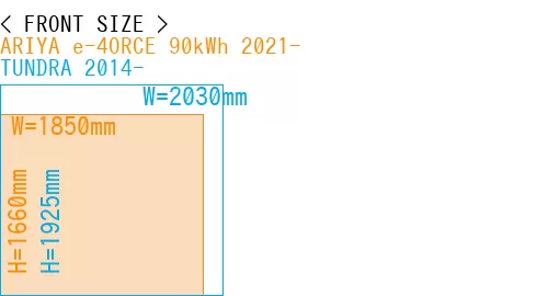 #ARIYA e-4ORCE 90kWh 2021- + TUNDRA 2014-